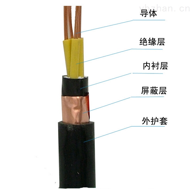 DWZ-KVVP低煙無(wú)鹵阻燃控制電纜